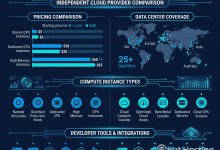 Linode vs Vultr - Independent Cloud Provider Comparison - Featured Image